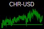 CHR-USD
